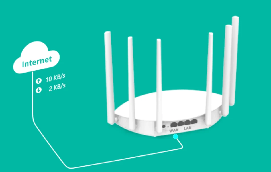 What is the difference between the WAN port and the LAN port of a router? What is the difference between the WAN port and the LAN port of a router?